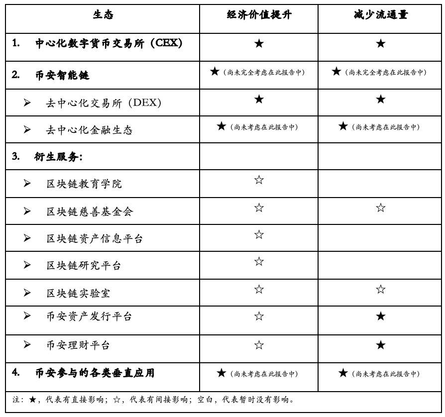 Hash Global：深入解析币安平台生态与 BNB 价值