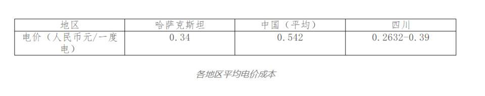 布局矿业、试点央行数字货币，哈萨克斯坦的「加密梦」如何了？