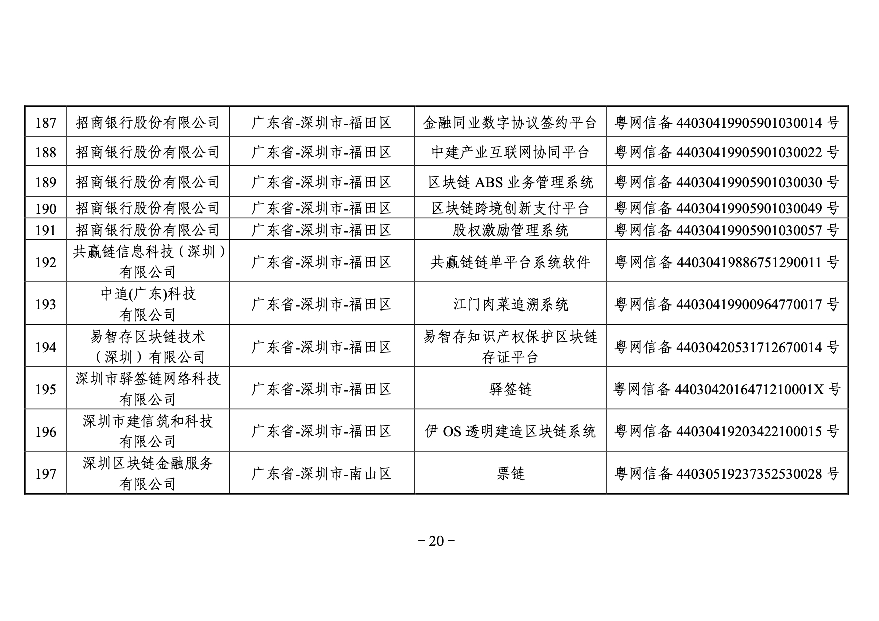 国家网信办发布第三批境内区块链信息服务备案编号（附名单）