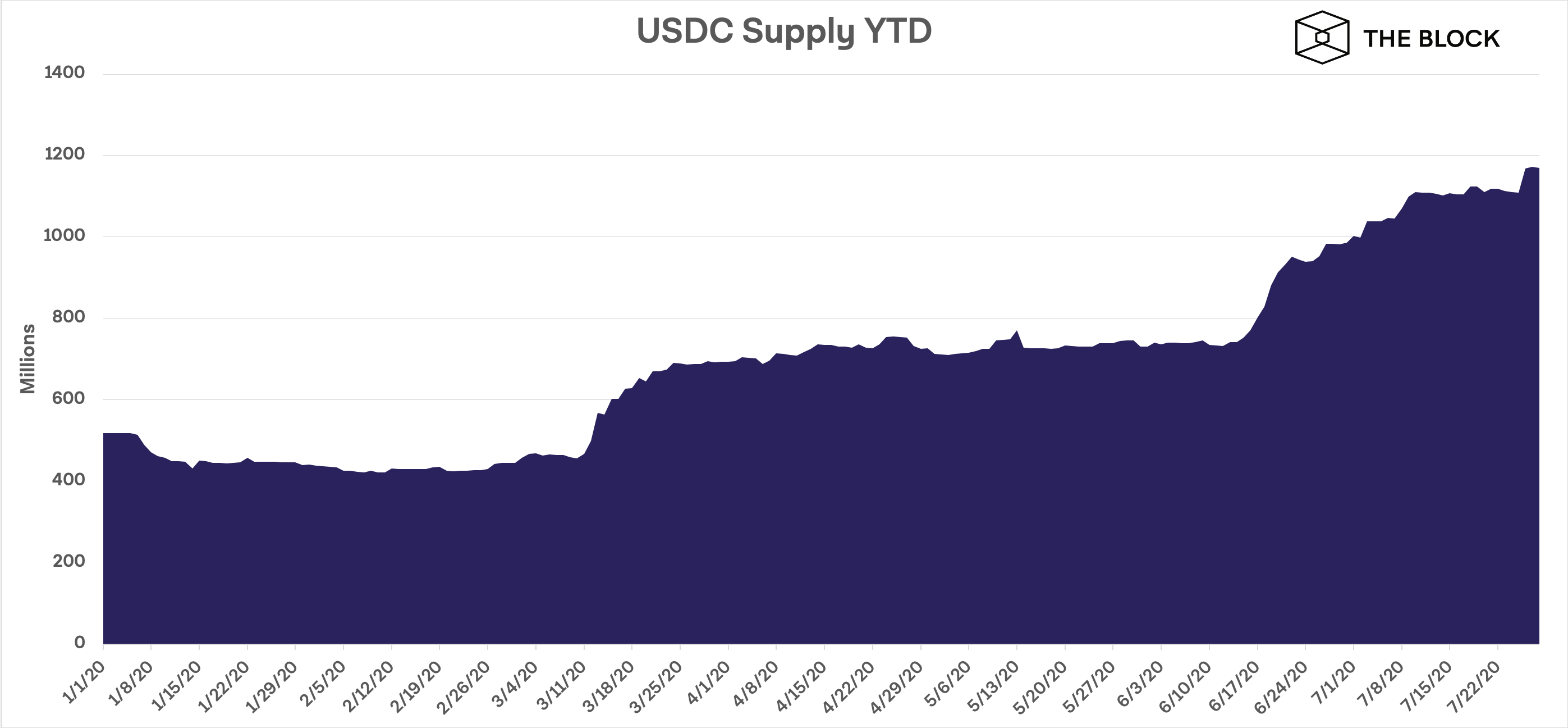 USDC-1