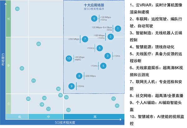 技术