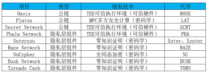 【热点赛道】数据隐私成互联网重心 布局隐私计算正当时