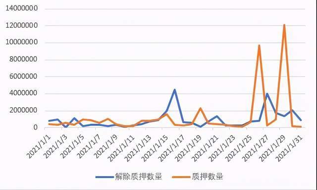 6千万的波卡解锁该何去何从？