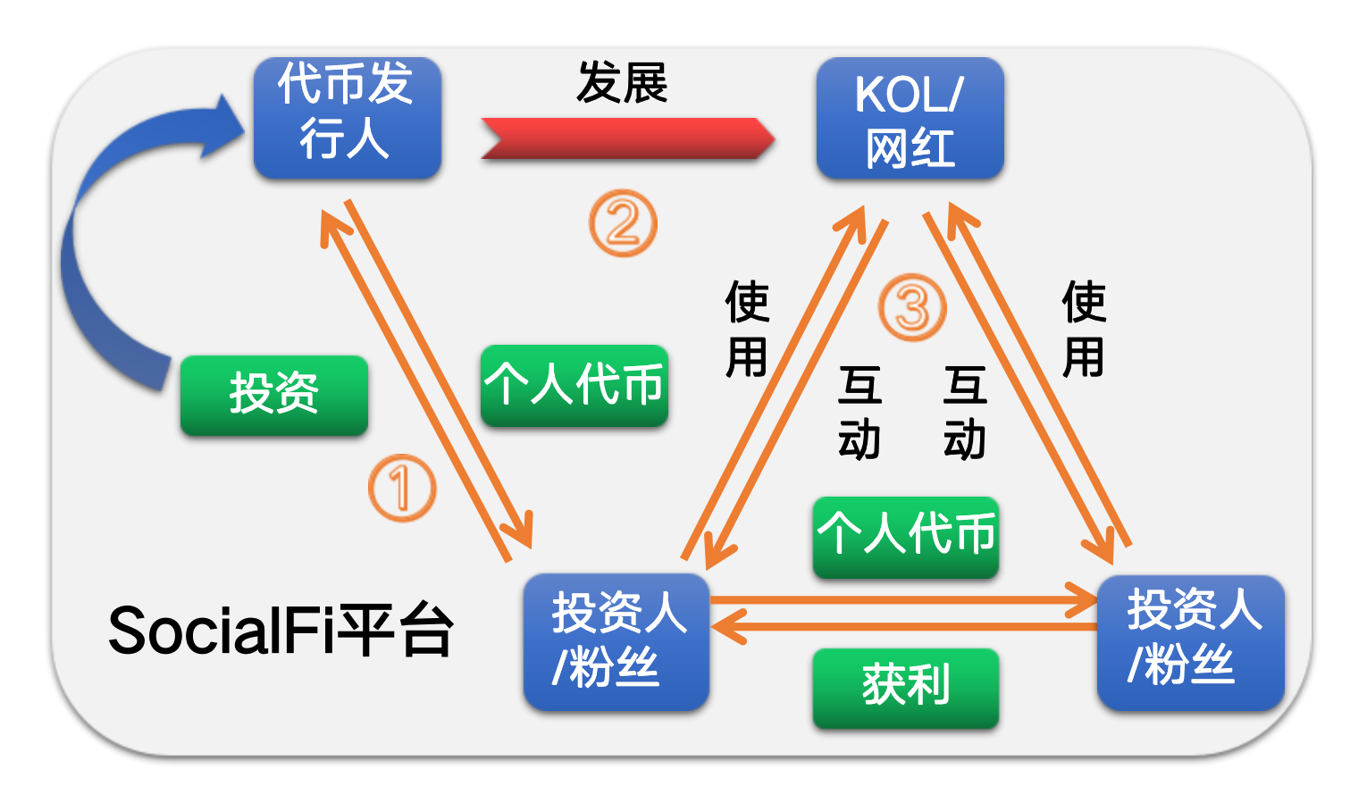 用户