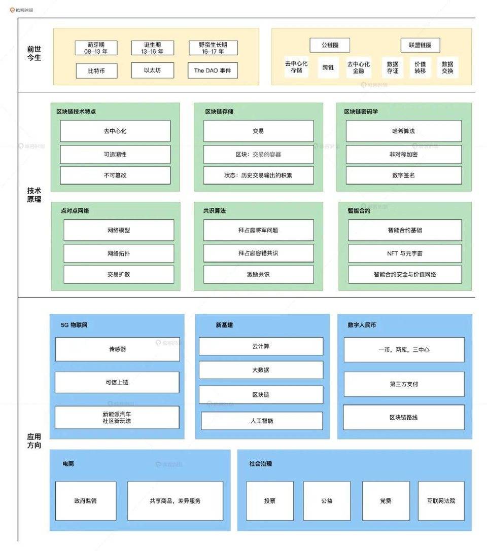 马斯克宣布特斯拉可能再次接受比特币支付，新一轮“区块链热”将带来什么商机？