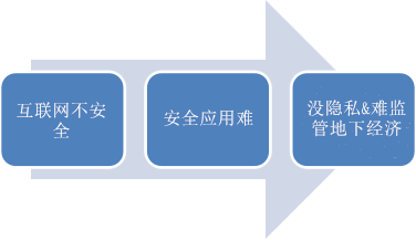 互联网不安全引起纠纷和违法行为_副本