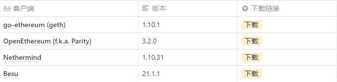 以太坊柏林升级要点速览：首先部署到 Ropsten 测试网，主网计划 4 月 14 日升级