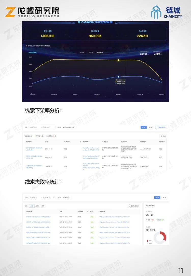 陀螺产业区块链第十一季 | 全国网络交易监测平台