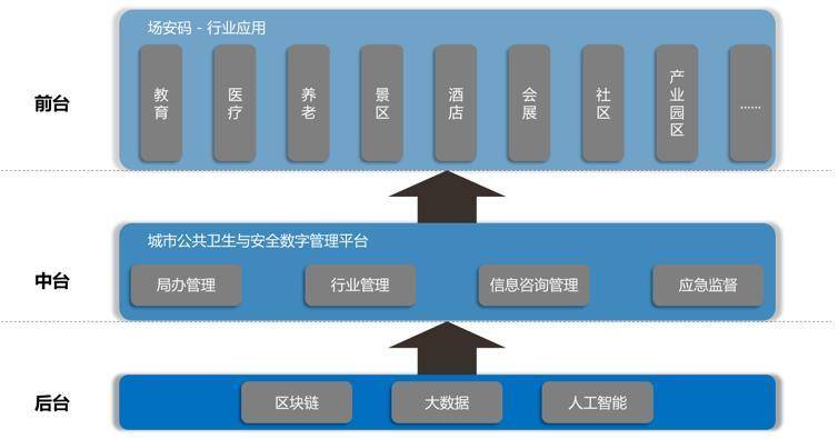 南京疫情再起！技术如何助力城市公共安全管理？ | 区块链创新案例集