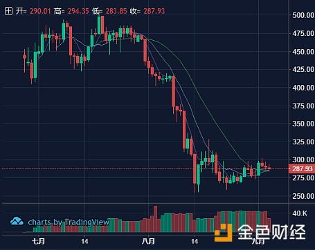 曾与BTC比肩的ETH 何以落到要归零的下场？