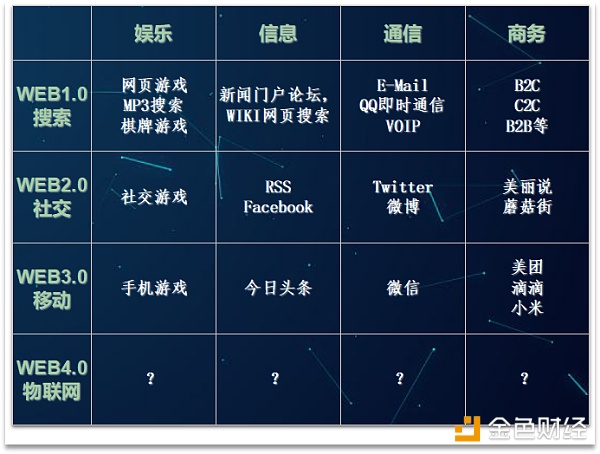 探讨EOS侧链生态及去中心交易所