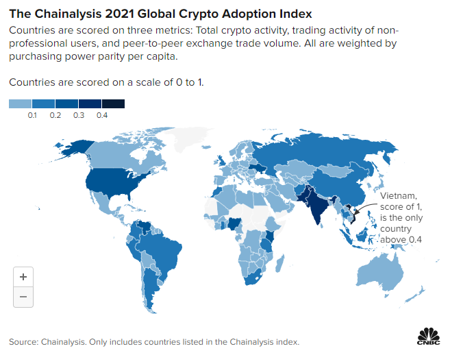 CHAINALYSIS