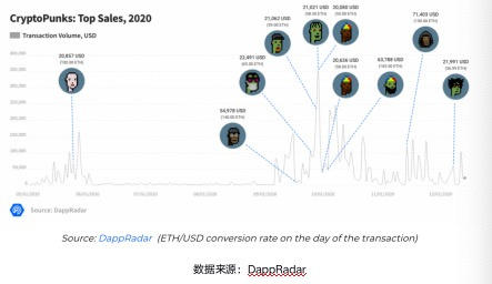 NFT行业发展报告2021 Q1