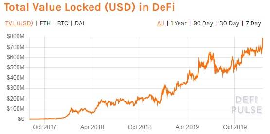 DeFi