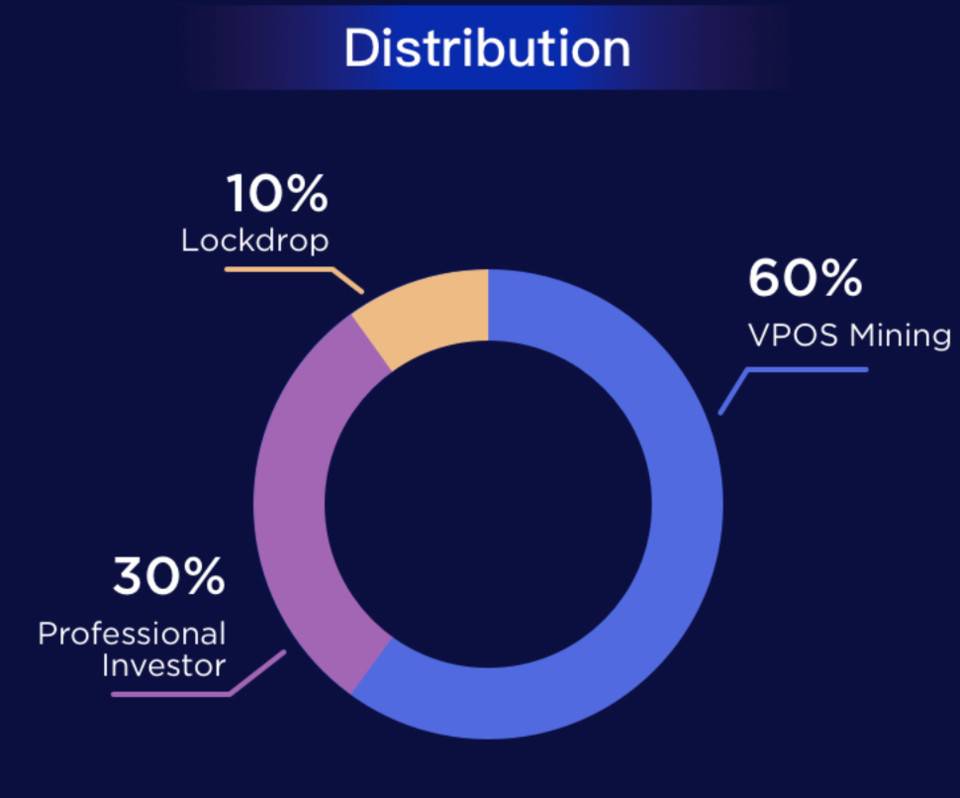 智能资产平行链：一文了解 MathChain 特性和代币经济