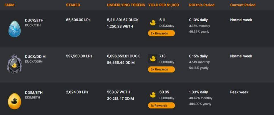 DuckDAO 这只迅速走红的小黄鸭，能改变考拉早期投资玩法吗？