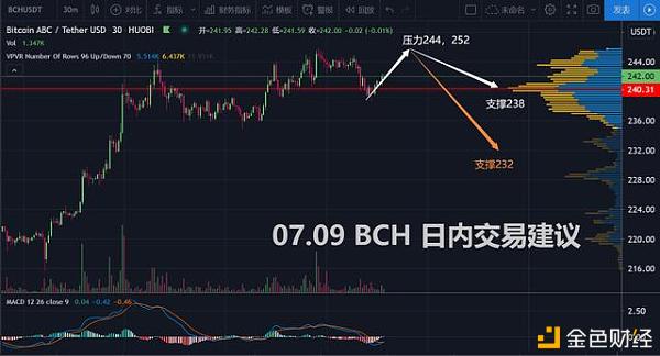 07.09比特币行情 昨晚根据“持仓量”数据平掉手中多单的“逻辑”