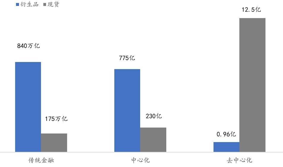 三分钟了解 Chemix Labs：部分抵押型合成资产协议