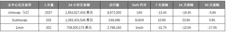 加密市场造富运动迭起，交易所们使出「三把斧」 | 链捕手