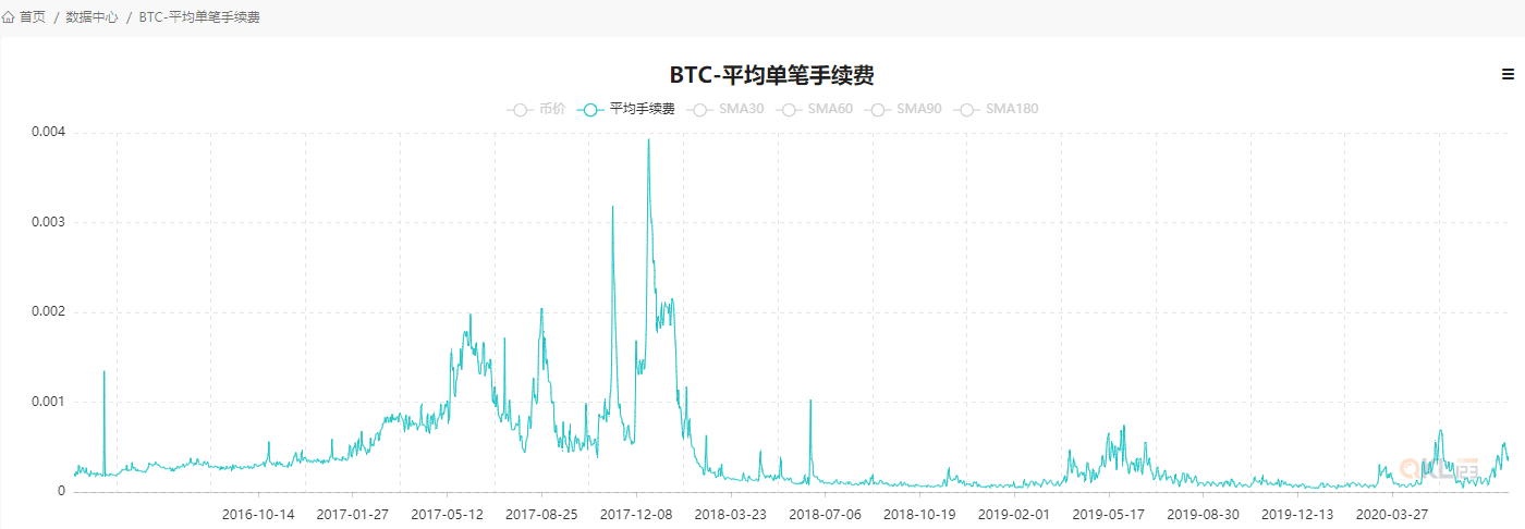 牛回头还是牛到头？这三类数据或许透露天机