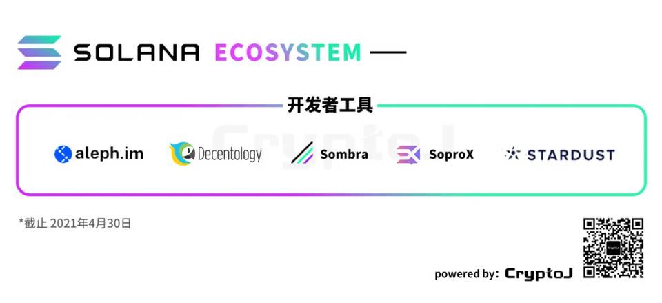 图解 Solana 生态「百大应用」：DeFi、基础设施等八大领域全线扩张