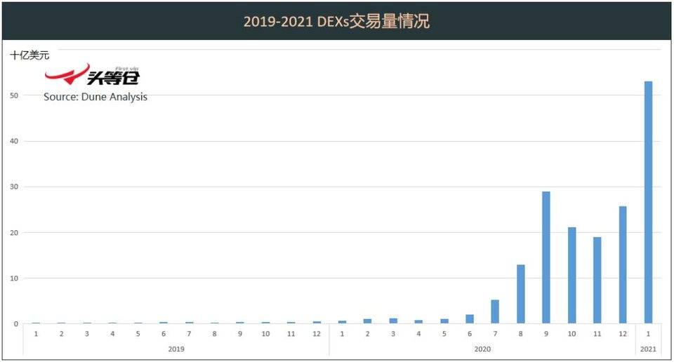 头等仓深度报告：详解 Tokenlon 产品特性与代币模型