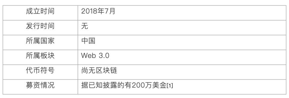 头等仓深度报告：全面解析 Mask Network 核心功能与发展潜力