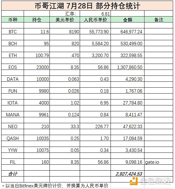 【币哥江湖】市场反弹！ADA团队为什么公款玩嫩模？