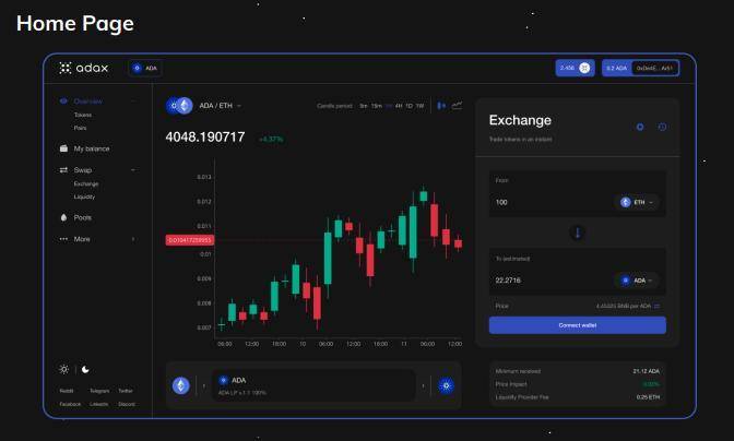 深度 | 布局新蓝海：谁才是 Cardano 生态的 DEX King？