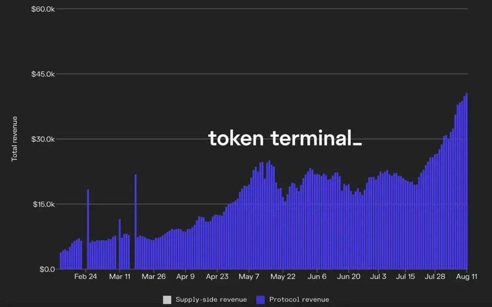 热点 | 去中心化的 Stake 价值如何？——深度解析 Lido Finance