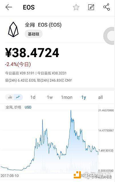 EOS被发现在裸泳 公链基本是纯坑