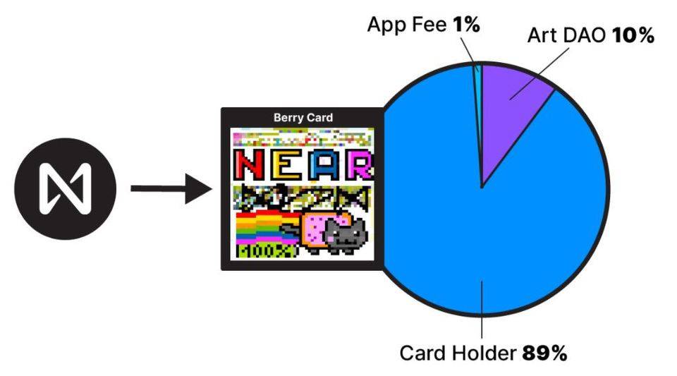 三分钟了解 NEAR 生态 NFT 市场 Berry Cards 特色功能