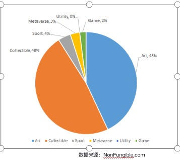 NFT行业发展报告2021 Q1