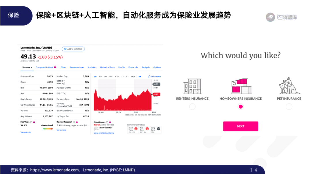 2020区块链趋势报告｜千帆竞发