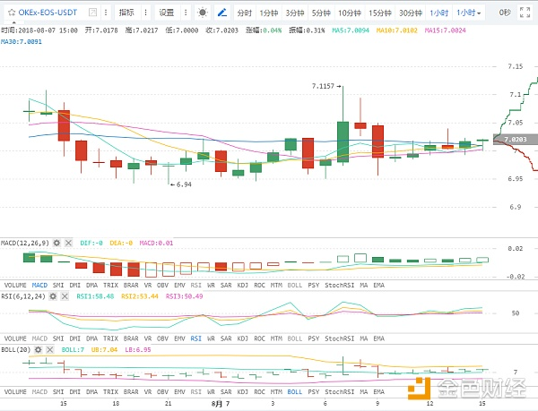 黑猿说币|BTC龙抬头 神秘多头力量突然出现？