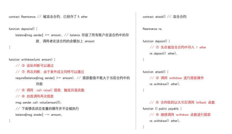 深入理解重入攻击漏洞