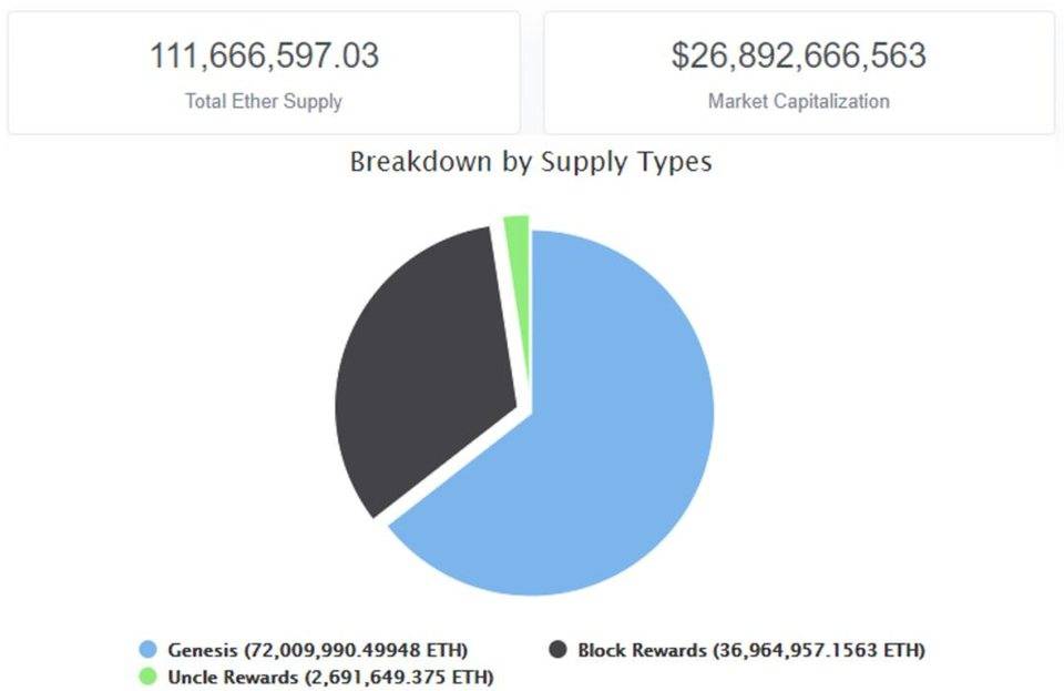 简述 ETH 与 ETH 2.0 挖矿基础信息与特征