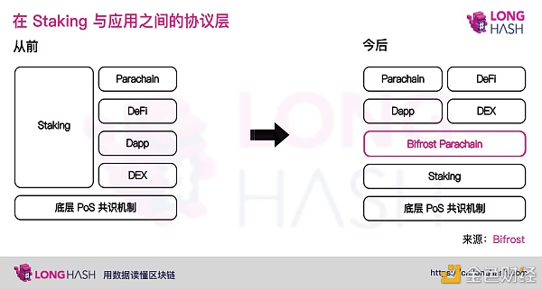 PoS 公链突围：DeFi 与 Staking 深度结合