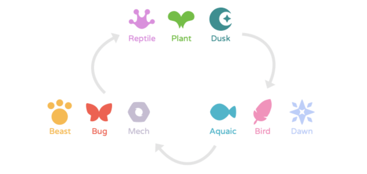 Axie Infinity完全指南，如何玩Axie区块链游戏（赚取XAS）？