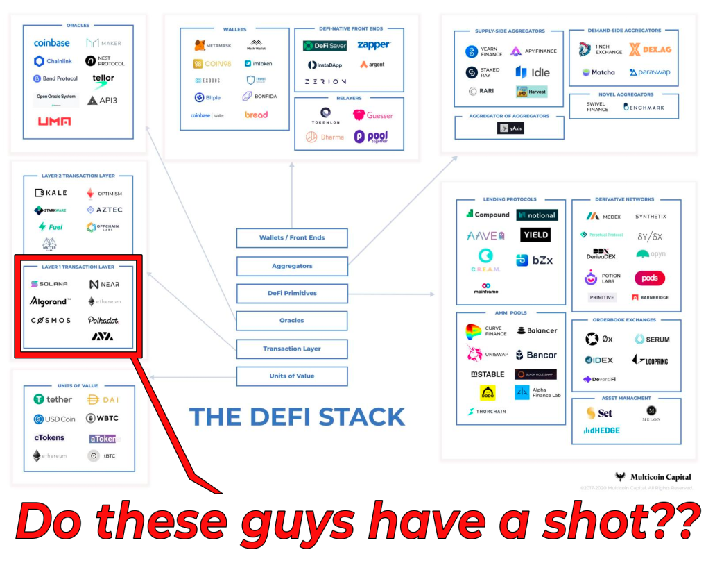 图片来源：DeFi 堆栈