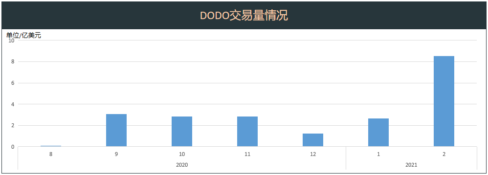 头等仓深度解析：DODO为什么值得关注？