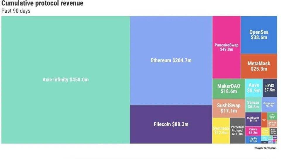 Folius Ventures：身处从 1 到 N 前夜，展望 Web3.0 未来