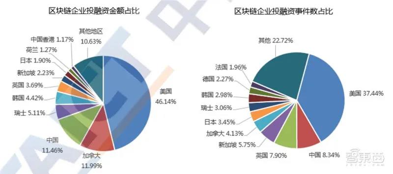 币世界-区块链2020白皮书：资本回归理性，金融、互联网、物流抢着用