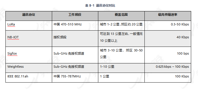 热点