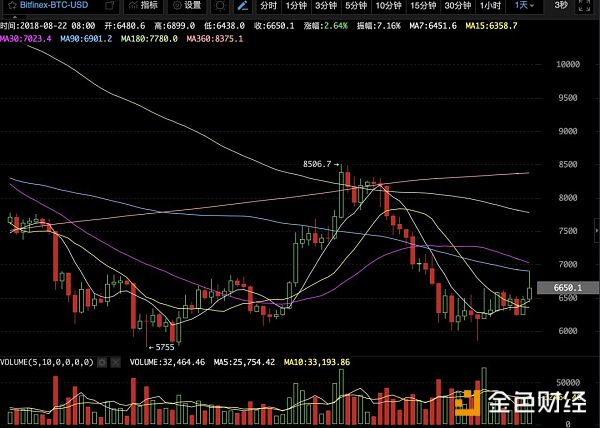 7万ETH流入OKEx    项目方要砸盘？