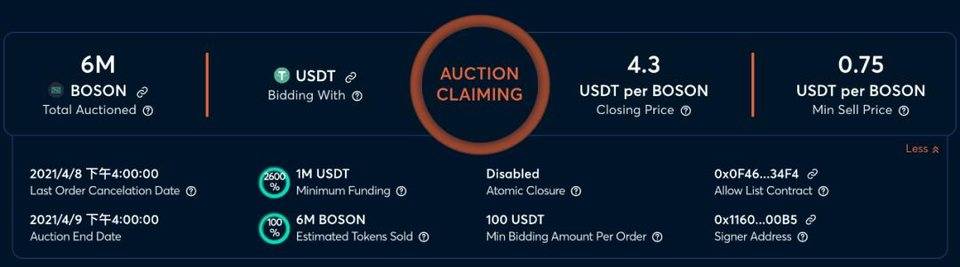 一文读懂 Gnosis Auction 拍卖机制与操作指南