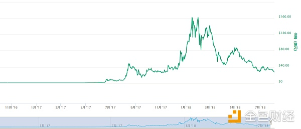 NEO：现实的理想主义者