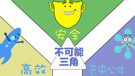 币安的公链升级方案：创新的PoSA共识算法和双链并行的结构 副标题：币安智能链：做行业最先进的仔