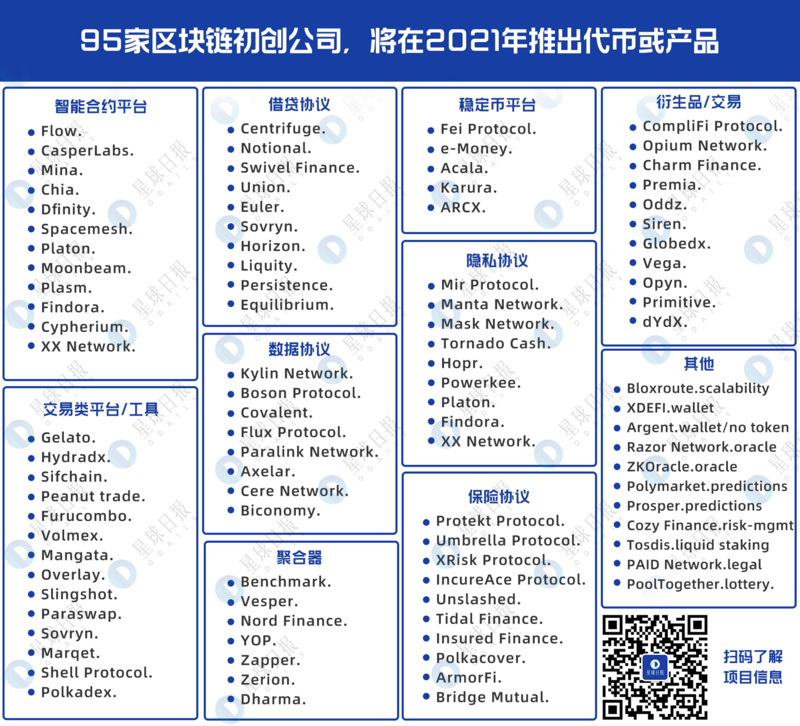 2021最全财富密码，95个即将发币项目概览