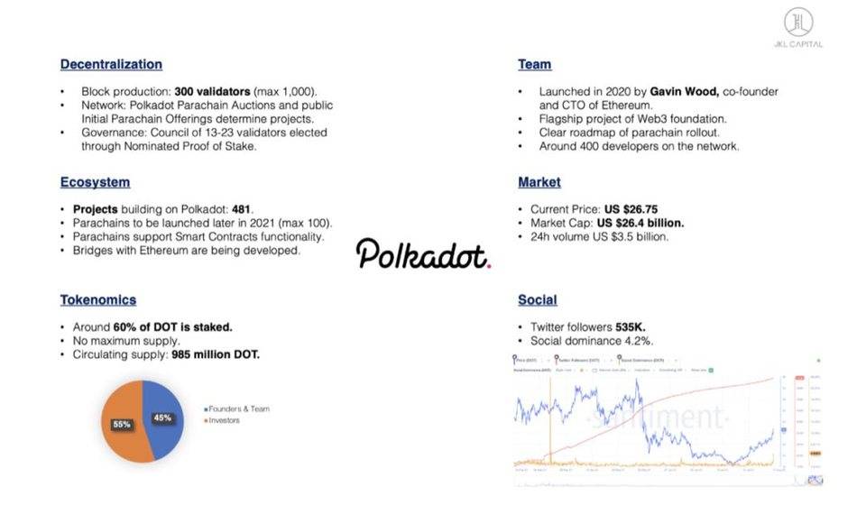 谁能与以太坊争锋- Cardano，Polkadot，Solana？